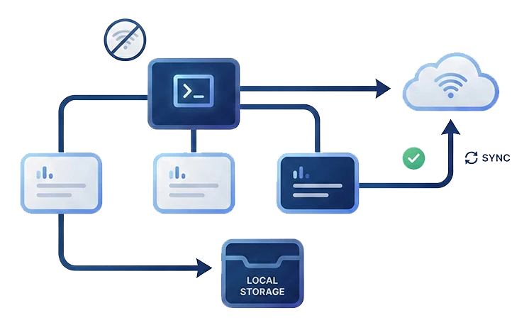 Evidencija radnog vremena za mikro i makro preduzeća7 Sigurnosni sistemi